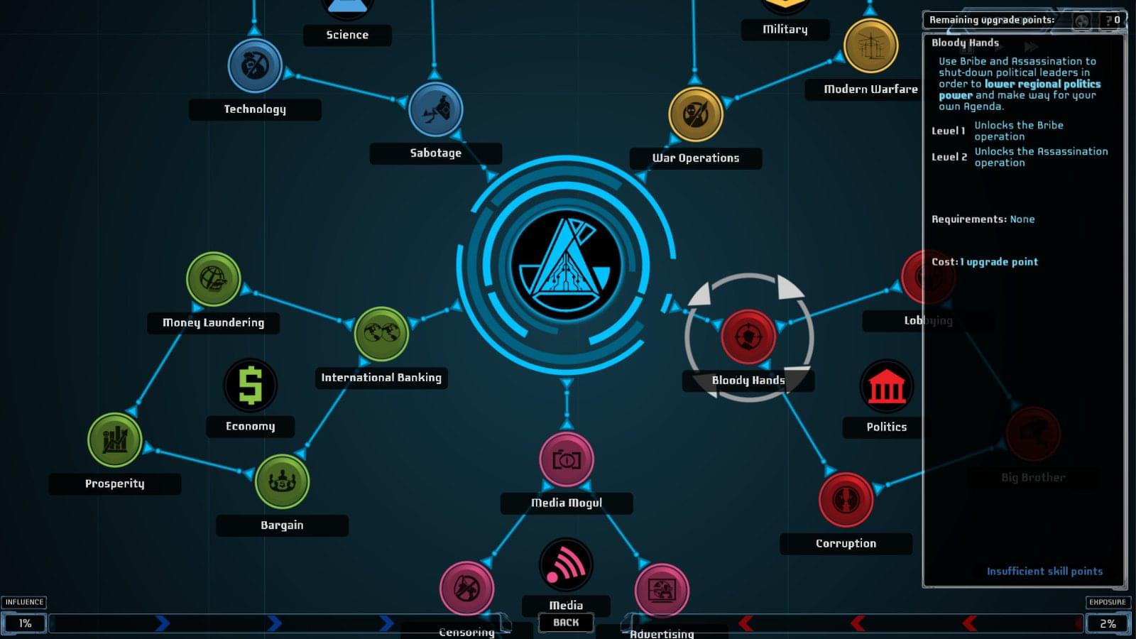 Agenda gameplay showing the upgrade screen